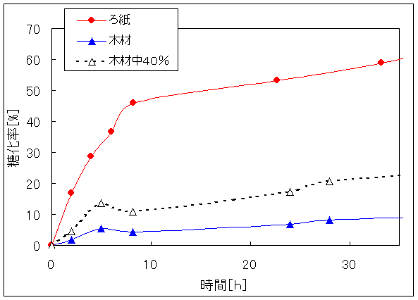 3_fig1.gif