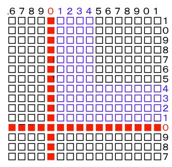 ro bb ガーター 表示